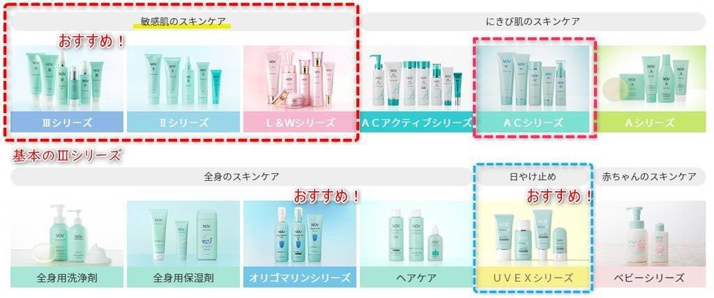 皮膚科でお勧めする保湿剤と化粧品 キュレル ノブ Nov など ママお医者さんの旅行大好き大冒険